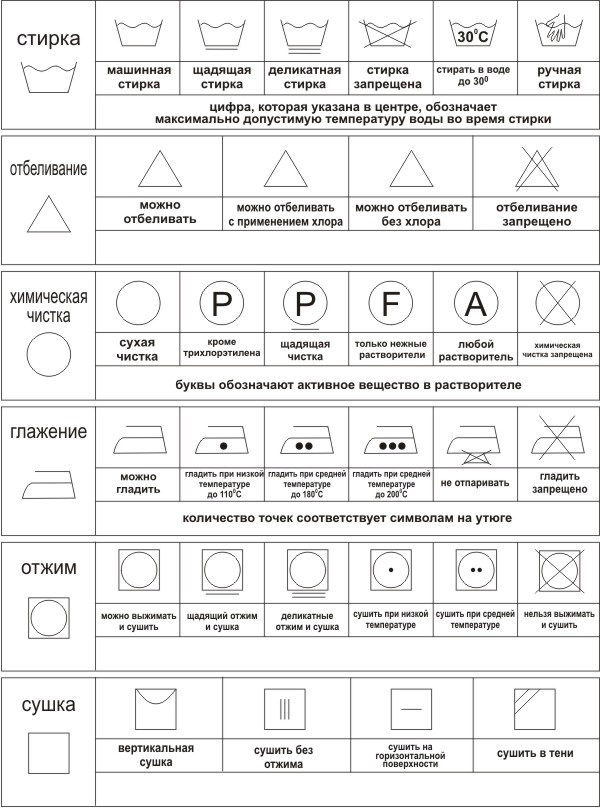 символы по уходу.png